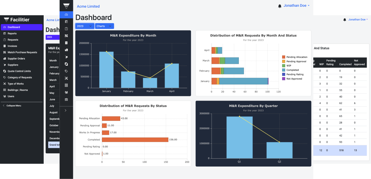 facilitier dashboard images